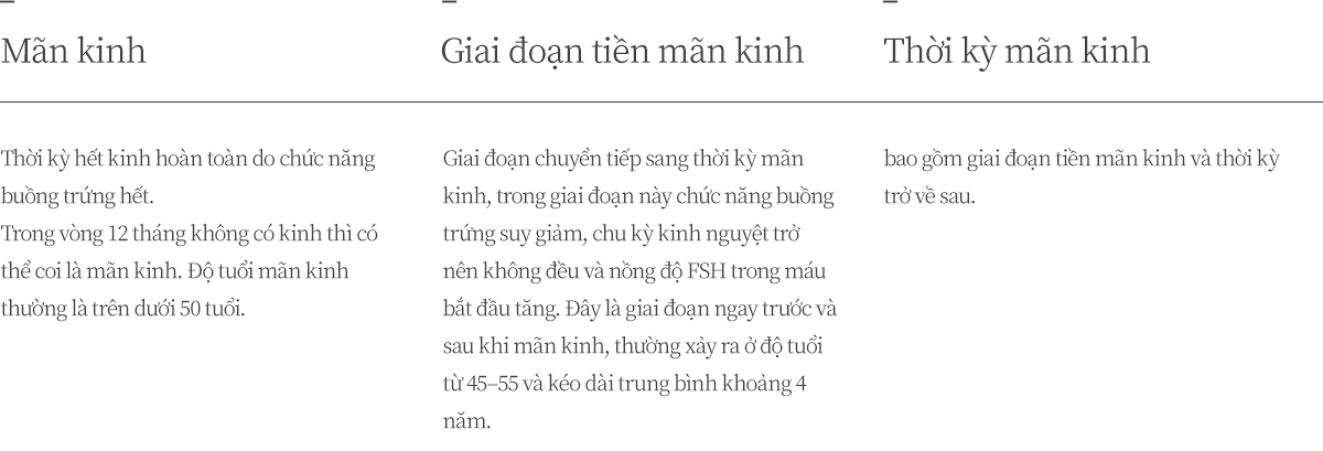 Định nghĩa/Ý nghĩa của mãn kinh/chống lão hóa